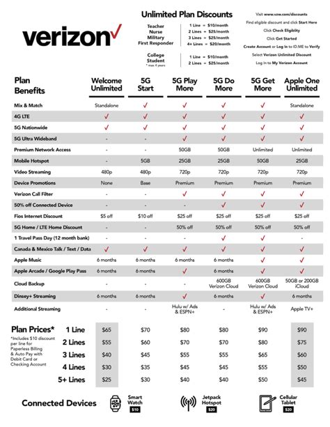 Verizon wireless plan. Things To Know About Verizon wireless plan. 
